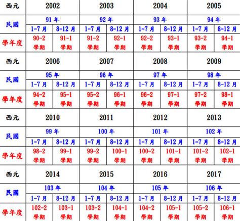 1986年次|民國86年出生 西元 年齢對照表・台灣國定假期